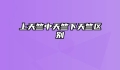 上天竺中天竺下天竺区别