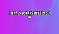 设计人员绩效考核表分享
